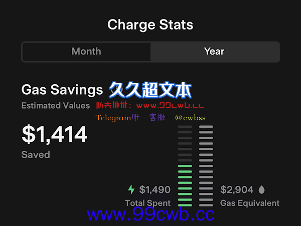 2022一年 特斯拉车主为地球节省20亿美元油费