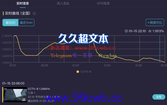 电视剧版《三体》开播后央视收视率暴跌 路人观众不买账？