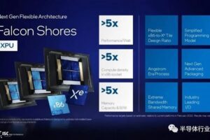 AMD、Intel已用上 NVIDIA这次落后了？