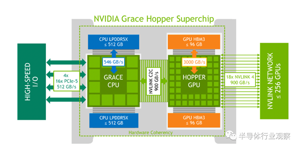 AMD、Intel已用上 NVIDIA这次落后了？