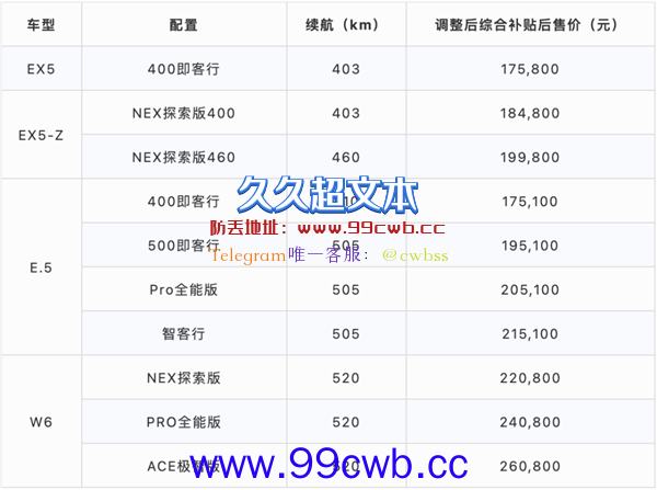 特斯拉、问界降价促销 被收购的威马反其道而行：最高上涨2.5万元