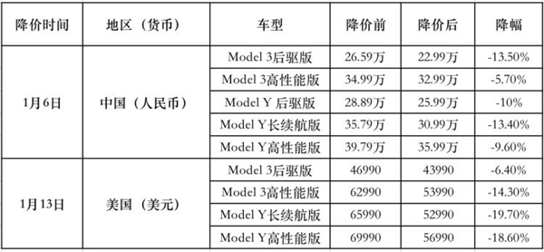 老外车主不去闹？海外车主怎么看特斯拉全球降价潮和\”维权\”插图