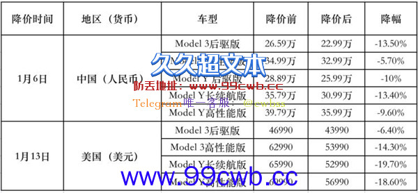 老外车主不去闹？海外车主怎么看特斯拉全球降价潮和\”维权\”插图