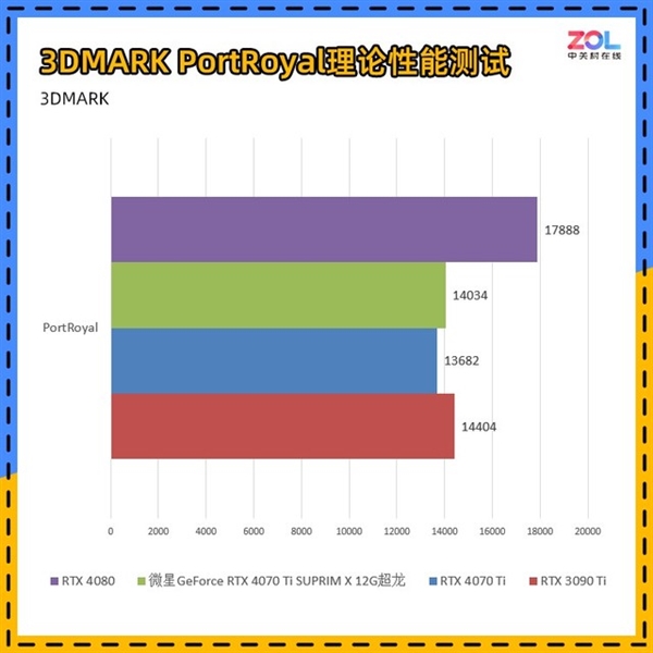 全世界通用的3DMARK如何使用 细分功能详解