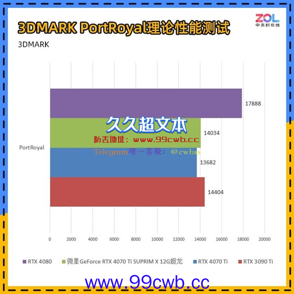 全世界通用的3DMARK如何使用 细分功能详解