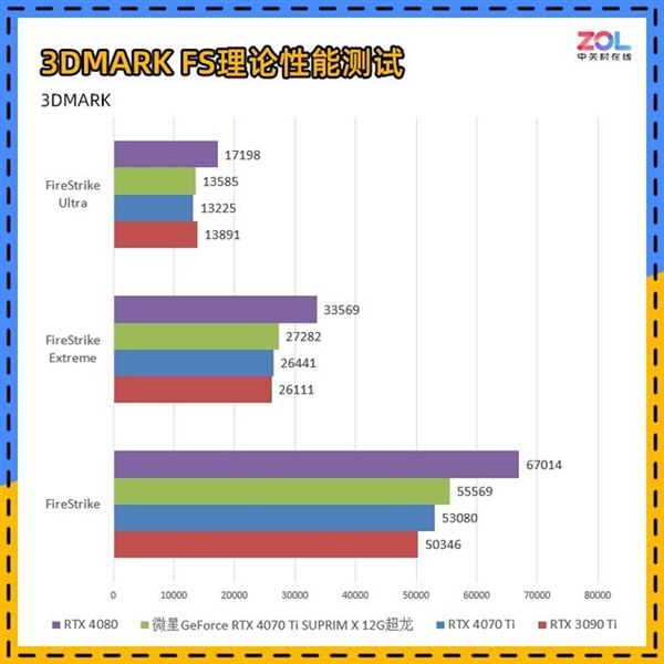 全世界通用的3DMARK如何使用 细分功能详解