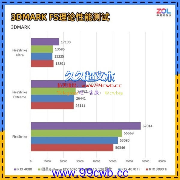 全世界通用的3DMARK如何使用 细分功能详解