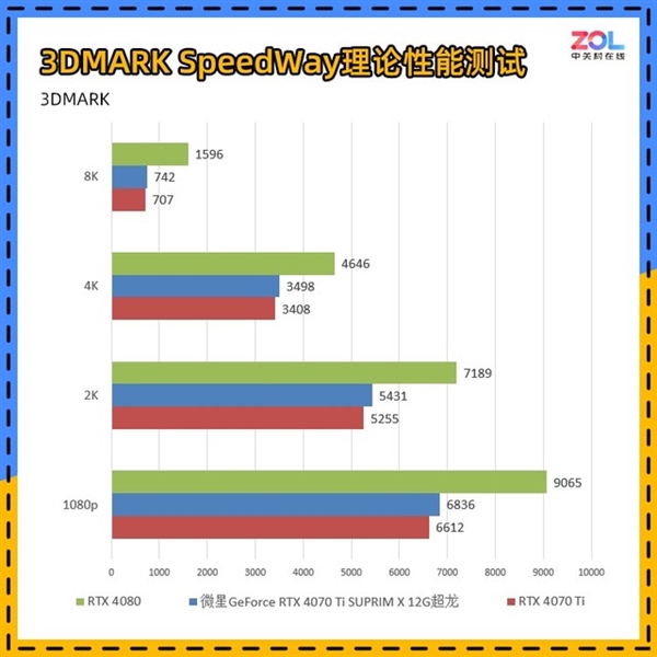 全世界通用的3DMARK如何使用 细分功能详解