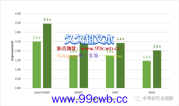 144核 NVIDIA最强CPU芯片架构深入解读