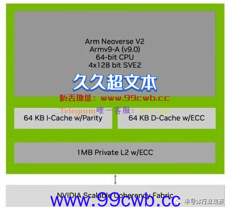 144核 NVIDIA最强CPU芯片架构深入解读