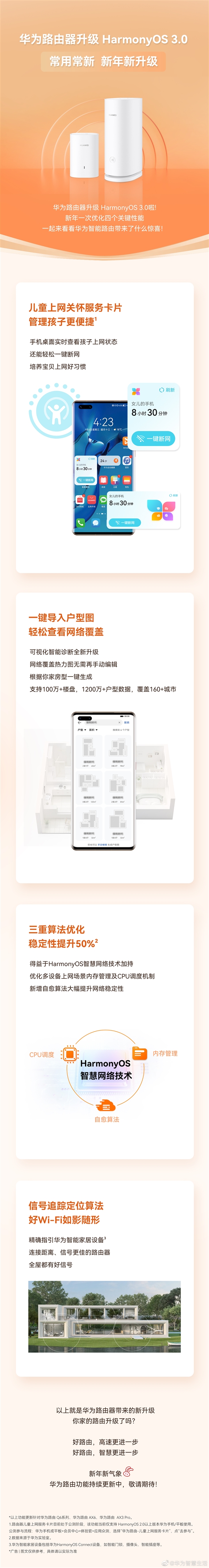 华为路由新年升级HarmonyOS 3.0：四大性能升级