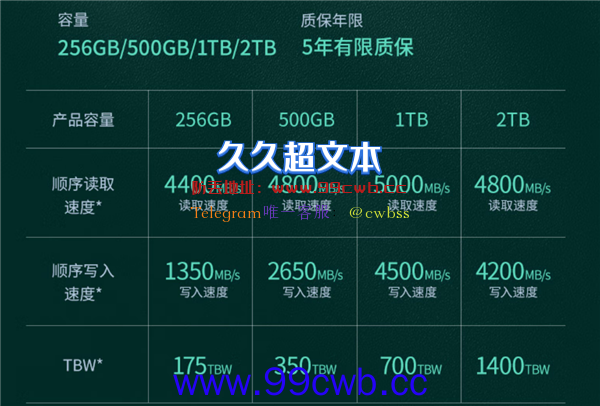 国产2TB PCIe 4.0 SSD只要749元：搭载长江存储TLC颗粒 京东自营5年质保