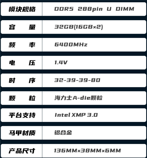 国产DDR5价格屠夫 金百达32GB 6400MHz内存999元（CL32低延迟）