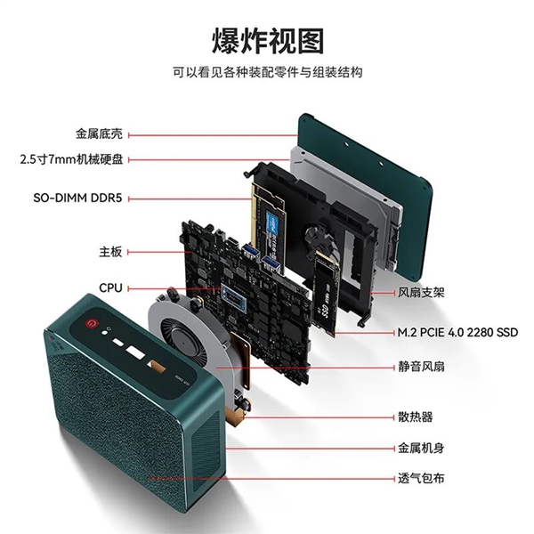 AMD YES！来自小厂的迷你主机 把友商按在地上摩擦