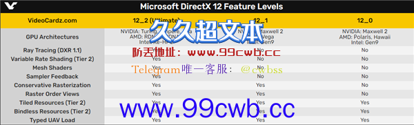 AMD RX 400/500老显卡尴尬不能跑新游戏：同时代N卡却没问题