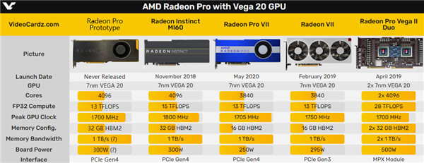 从未发布的AMD Vega神秘显卡现世：满血核心 可惜了