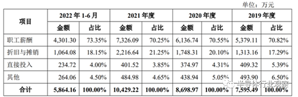 芯片工程师 百万年薪算多吗？