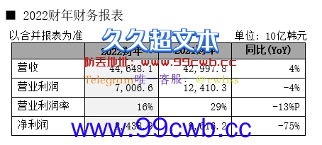 内存跌出白菜价了！涨价看不到头 SK海力士季度亏损创纪录 三星利润暴跌96.9% 