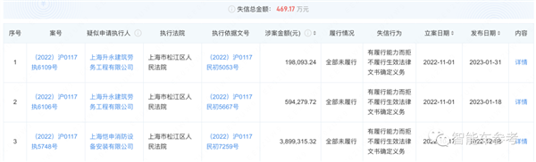 交车300辆圈地30000亩 恒大汽车成老赖：被曝400万欠款“有钱不还”