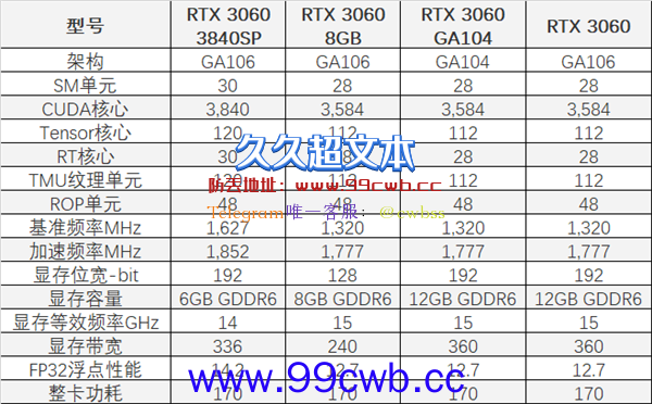 RTX 3060居然还有满血版！偷偷躲藏了两年