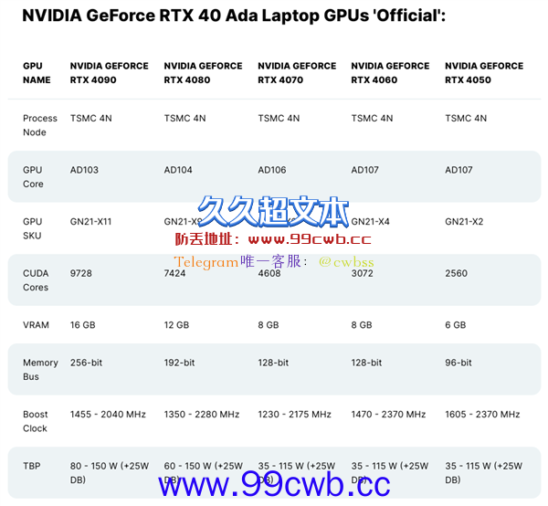 NVIDIA AD106、AD107小核心首次现身：“减肥”多达30％