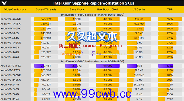 Intel 24核心全新发烧U性能首曝：终于超过AMD撕裂者