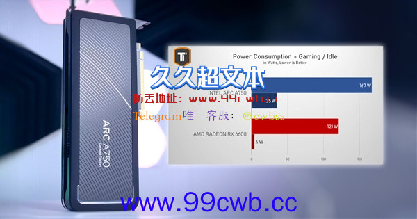 2000元甜点卡大战：Intel Arc A750掀翻AMD RX 6600！就是太费电