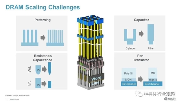 内存芯片越发挤牙膏：厂商们被新技术难住了