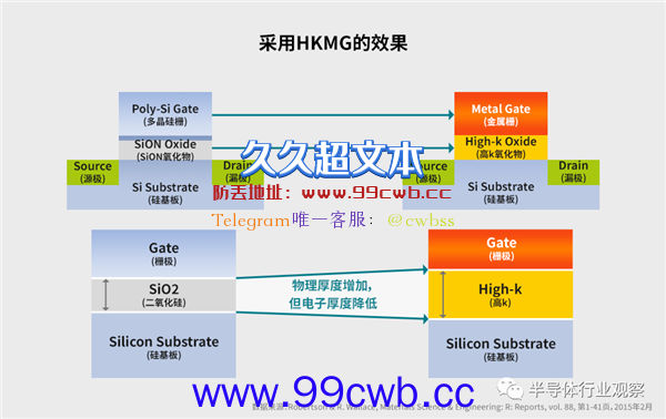 内存芯片越发挤牙膏：厂商们被新技术难住了