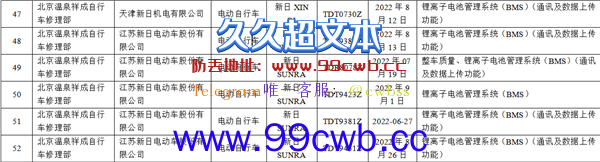 新日登北京电动自行车不合格“黑榜”：多批电池管理系统有问题