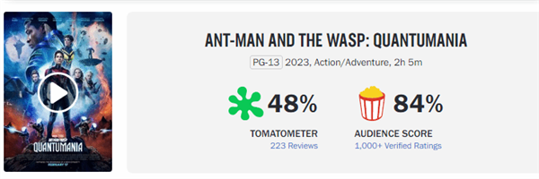 信媒体还是信观众？《蚁人3》烂番茄观众指数达84%
