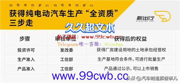 为什么这年头是个人就能造车？这事真就没门槛？