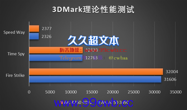 游戏体验显著提升！英特尔锐炫A750安装4091新驱动性能实测