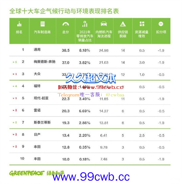 欧洲人不要的燃油车 中国人当个宝