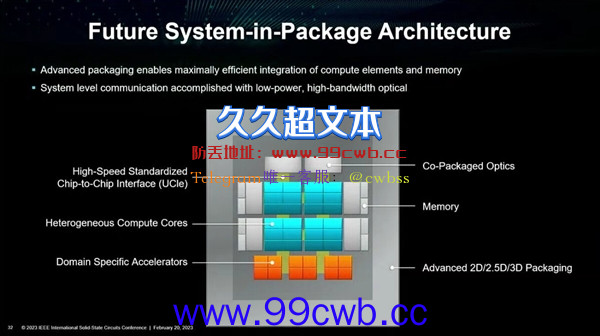 AMD要把内存堆在CPU上！主板插槽都省了