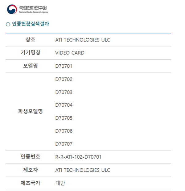 死磕RTX 40！AMD RX 7600/7700/7800齐曝光：据说苏妈定价有诚意