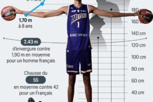 穿鞋已和姚明一样高，19岁的文班亚马还在长个 这个NBA准状元一天要吃五顿