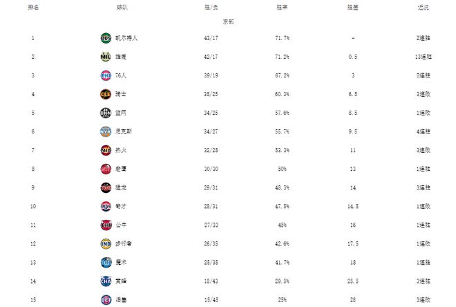 太险了！篮网避开两大尴尬纪录，小库里托马斯救主：末节砍31分插图2