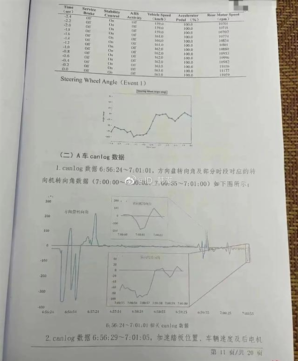 特斯拉潮州事故EDR数据司机没刹车引热议：曝光者让大家知道真相