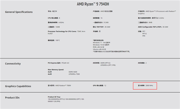 中国特供版也残了！AMD锐龙7040H 3GHz最强核显梦碎