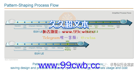 颠覆EUV光刻？不让ASML独美！