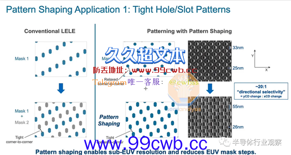 颠覆EUV光刻？不让ASML独美！