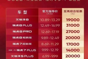 降价潮席卷全国！奇瑞、捷途悉数参战：最高优惠4.28万