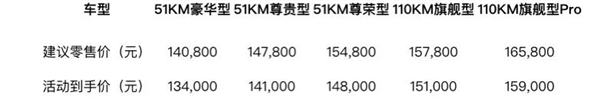 真正油电同价！比亚迪投放“深水炸弹”：13.4万买宋Pro DM-i超级混动