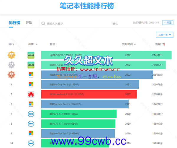 快科技笔记本性能排行榜上线！快看看你在什么位置？