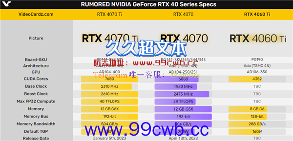 RTX 4070跳票到4月13日！显存、功耗双双惊喜