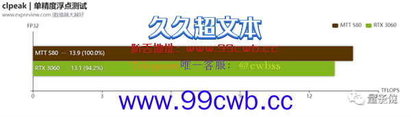 2999元国产显卡抢疯了 Steam游戏实测能玩 老黄旧将打造