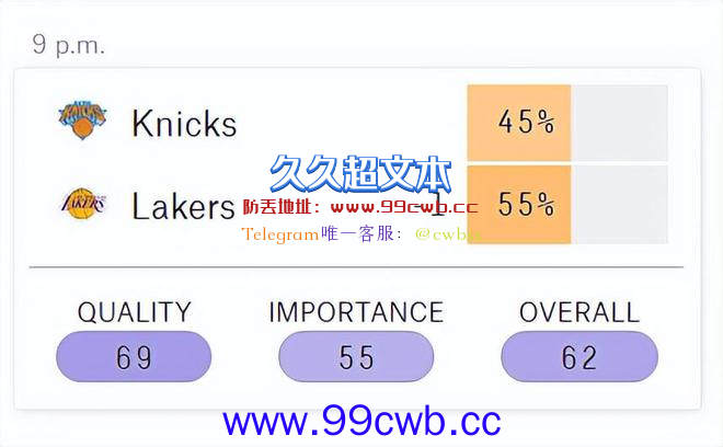 湖人胜尼克斯概率55%：纽约存4点不利因素 洛城战绩或追平西部前7插图1