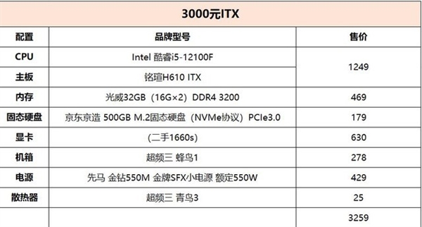 3000元预算装台12代U ITX小主机：老鸟看下配置