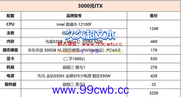 3000元预算装台12代U ITX小主机：老鸟看下配置